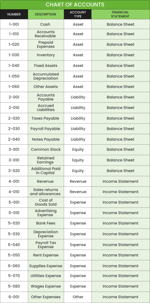 Chart-of-Accounts