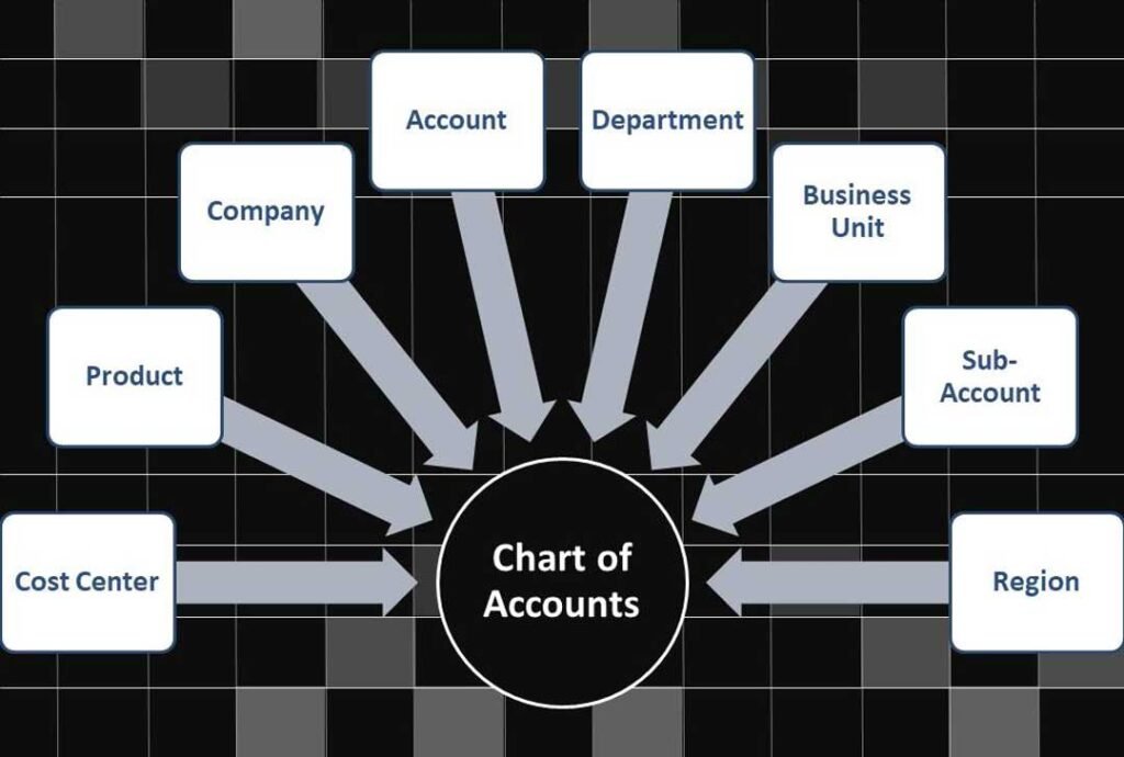 chart-of-accounts