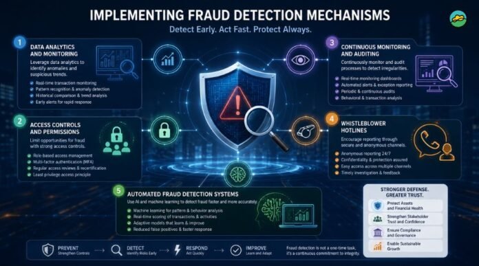 5 Threat Prevention Tools That Stop Fraud Faster