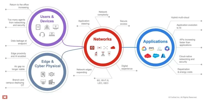 8 Threat Prevention Strategies Every Digital Bank Needs